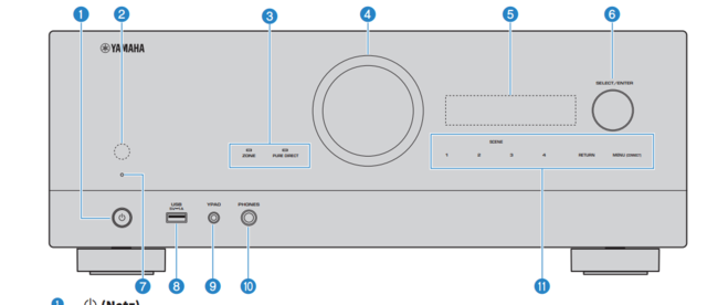 Yamaha AV-Receiver RX-V6A