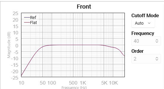 Audyssey Cut Off