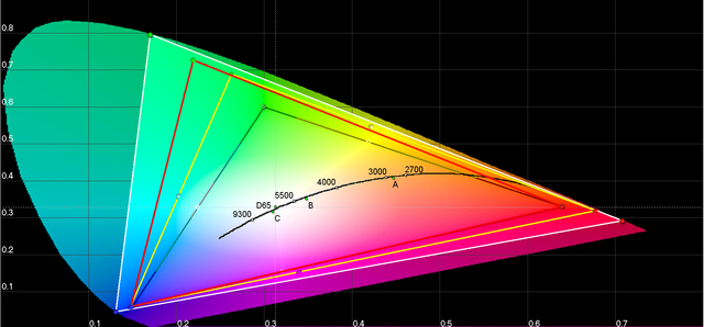 Farbrume-REC709-2020-Adobe-RGB-DCI