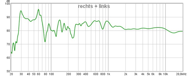 Lautsprecher recht und links