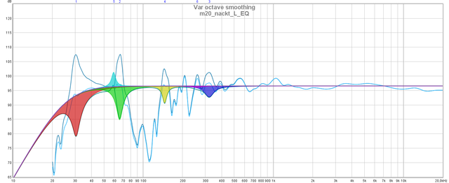 M20 Nackt L EQ