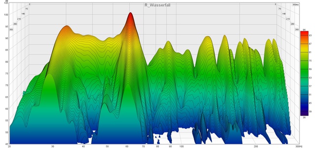 R Wasserfall