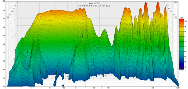 Speaker links 80 70 nur EQ Wasserfall 300Hz