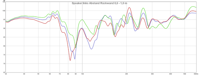 Speaker Links Abstand Hinten