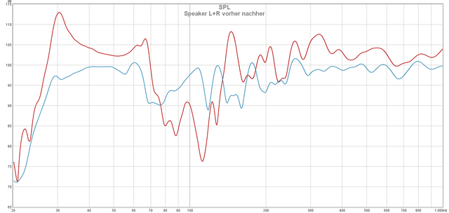 Speaker L+R vorher nacher