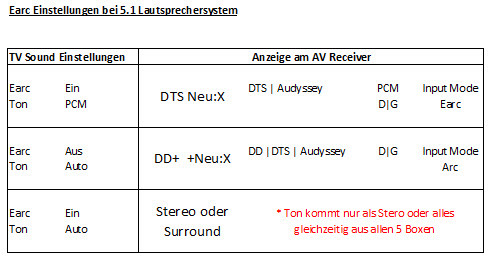 Problemdarstellung