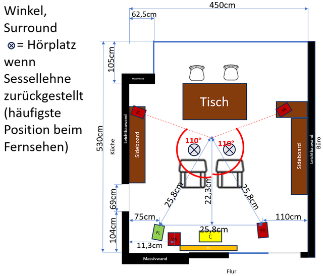 2. Skizze Winkel