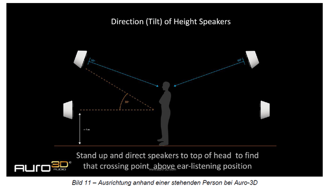 Neigung Des Height-LS