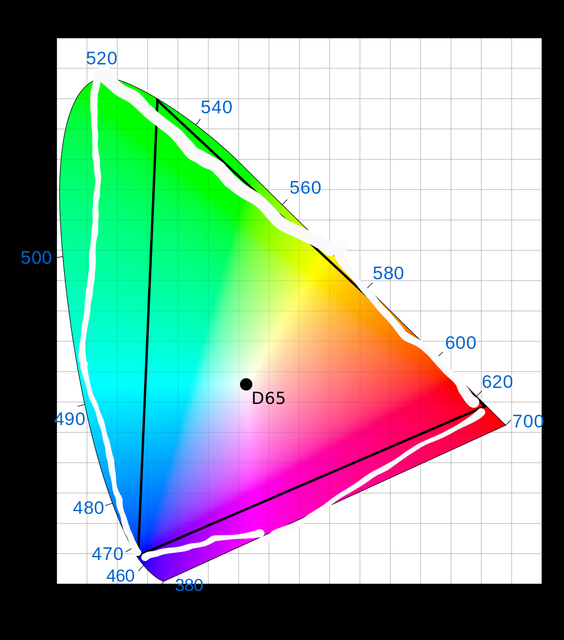 CIExy1931 Rec 2020 Svg~2