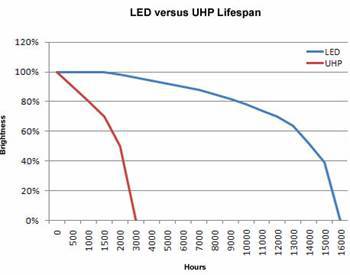 Projektor Laser LED UHP Clip Image007