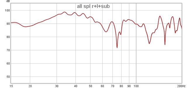 All Spl R+l+sub