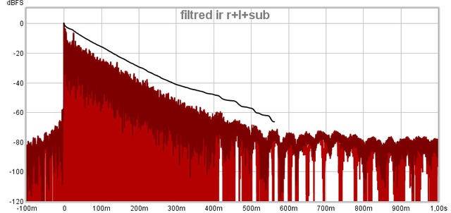 Filtered Ir R+l+sub