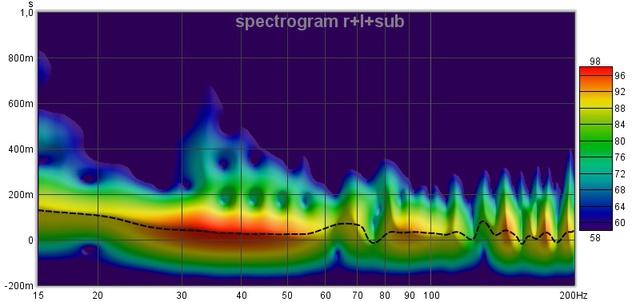 Spectrogram R+l+sub