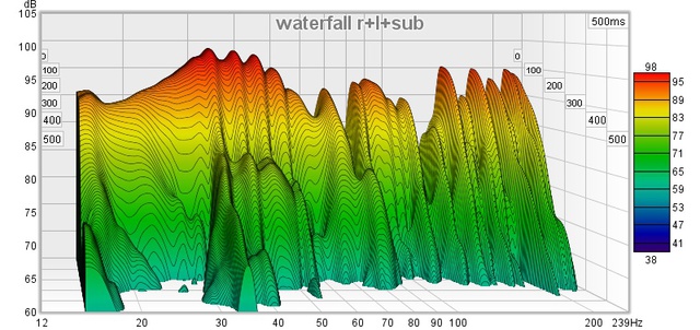 Waterfall R+l+sub