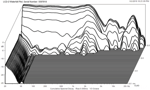 Graph1