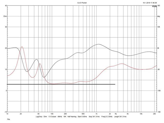 2019 01 31 TST Dynaudio Evoke 50 M2