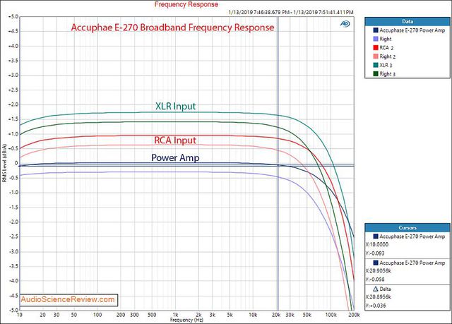 AccuphaseE 270