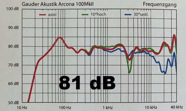 Arcona MK II 78dB