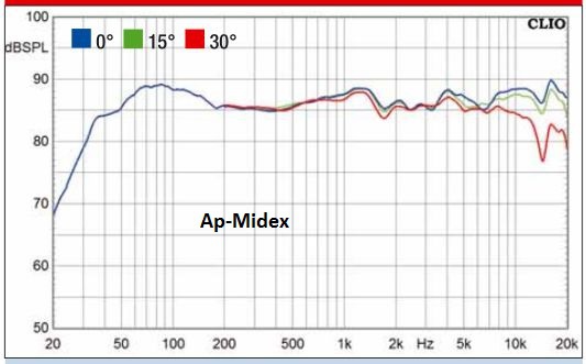 AudioPhysicMidex