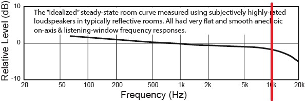 Avg Steady State Very Highly Rated LS