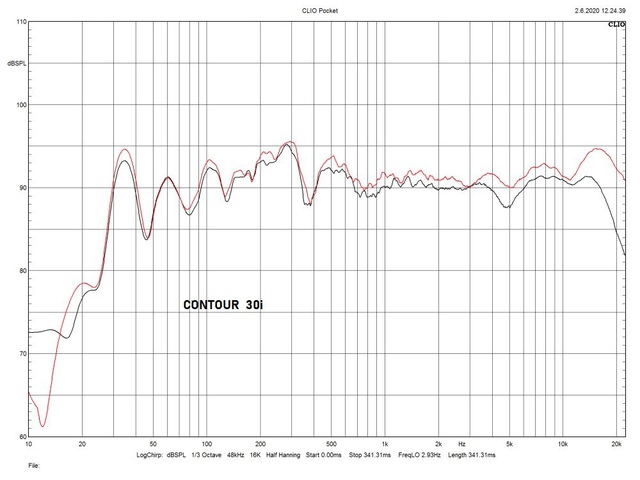 Contour 30i