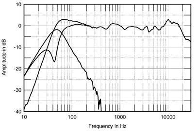 Dynaudio Contour 1.3 Mk.II