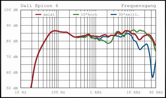 Epicon6 Fq