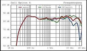 Epicon6-fq