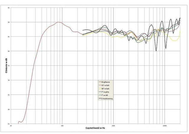 Focal_aria_948