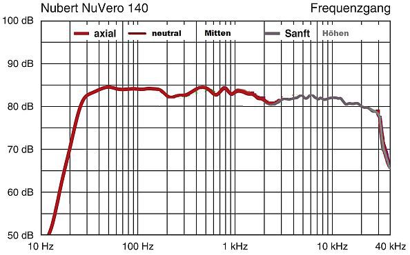 Fq NuV140sanft