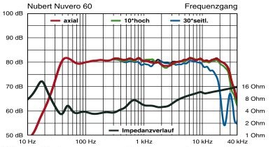 fq-nuVero60