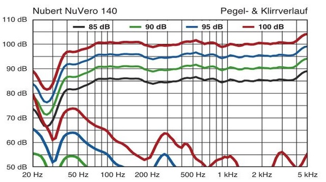 Fq Pgl NuVero140 Stereoplay