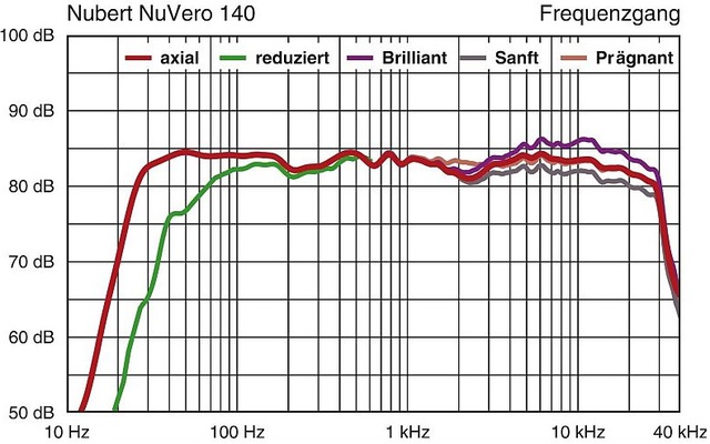fq_NuVero-140
