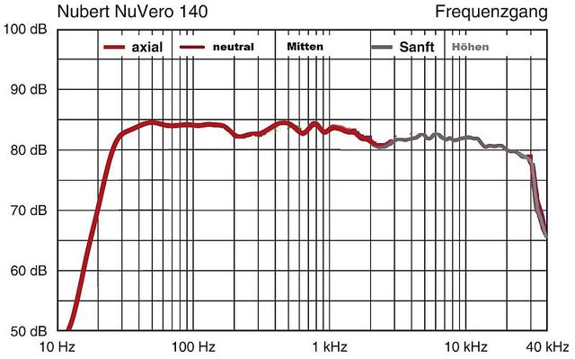 fqs_nuV140-neutral-sanft