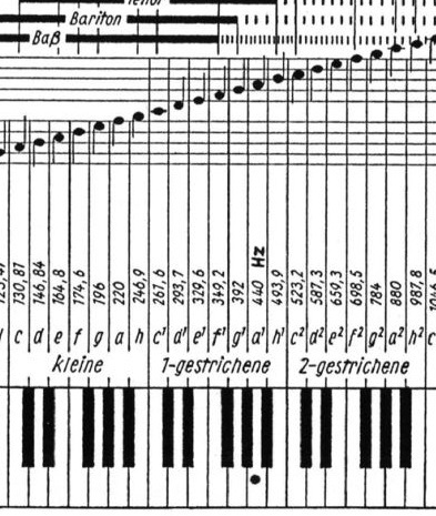 Frequenzen Instruments