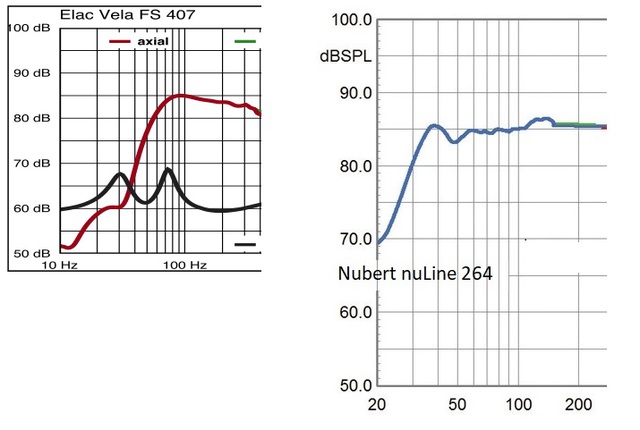 Fs407 Vs Nuline264