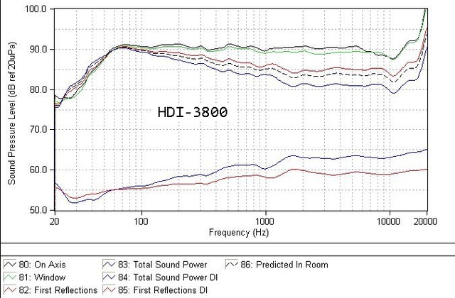 HDI3800