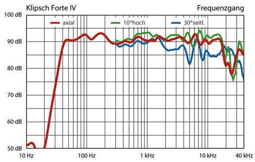 Klipsch Forte IV