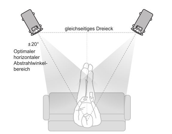 ListeningPosition