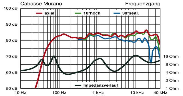 Murano