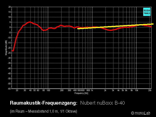 NuBoxx B 40