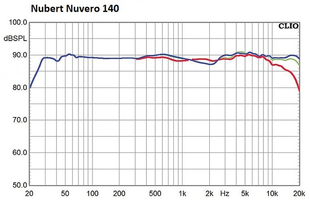 nuVero140