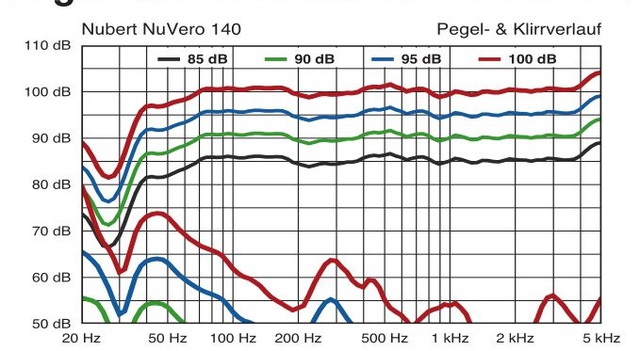 NuVero140p