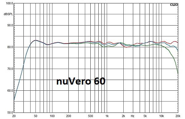 NuVero60