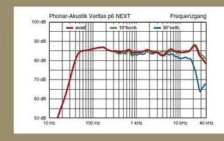 PhonarVeritasP6 Freq