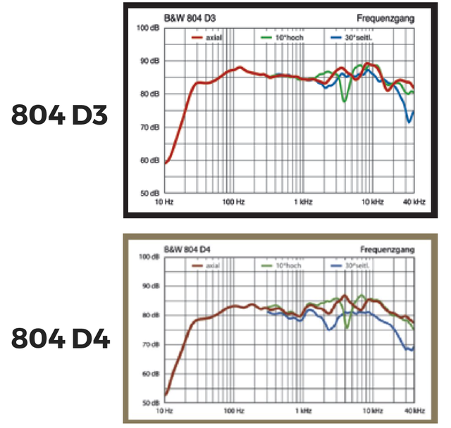 Vergleich Fq D3 Und D4 1122581