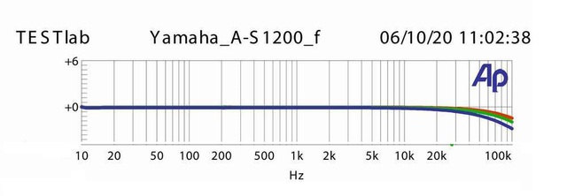 Yamaha A S1200