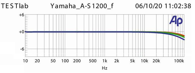 Yamaha_A-S1200