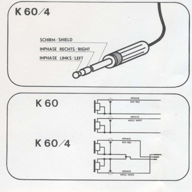 K60 Belegung