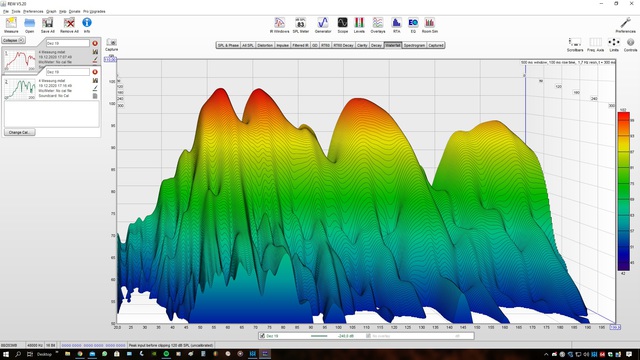 Wasserfall 4.1 Messung